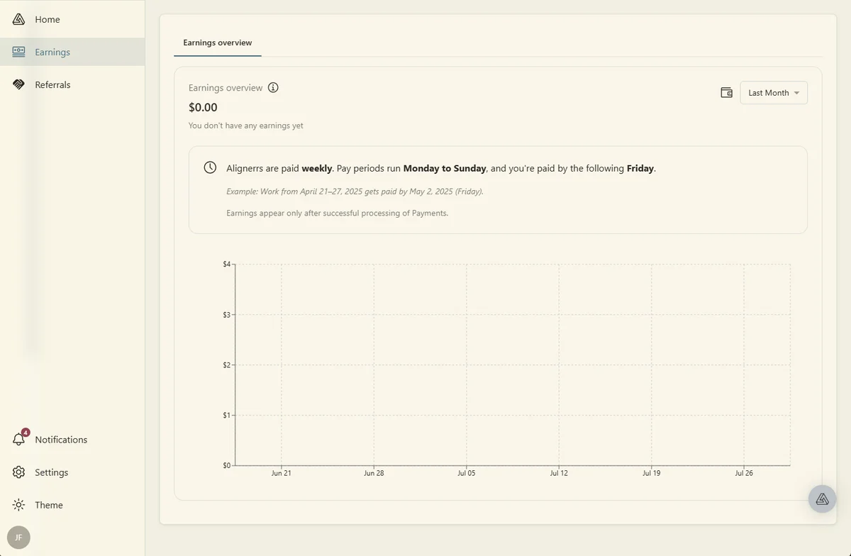 Alignerr earnings page showing zero dollars earned and the payment rule that Alignerrs are paid weekly, pay periods run Monday to Sunday and you are paid by the following Friday