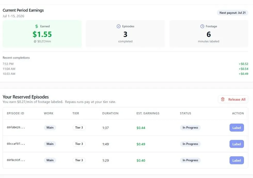 Atlas Capture tasks dashboard showing current period earnings of 1.55 dollars at 27 cents per minute, 3 episodes completed, and a reserved-episode queue with Tier 3 episodes paying 0.40 to 0.49 dollars each