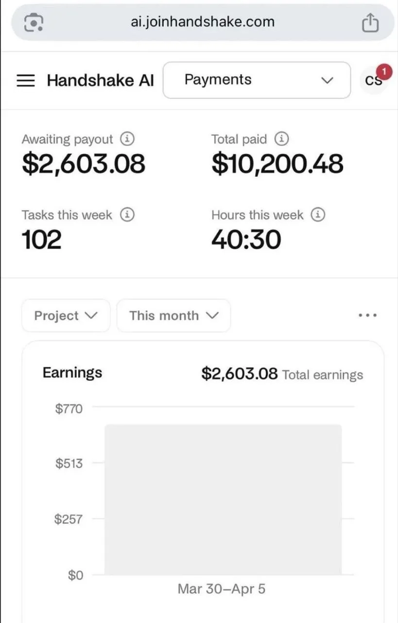 Handshake AI payments dashboard showing 10,200 dollars total paid, 102 tasks and 40 hours in one week