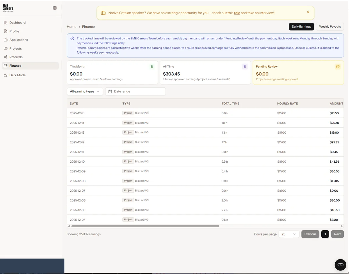 SME Careers finance page listing daily project earnings for Blizzard V3 at 15 dollars per hour, with amounts from 0.45 to 80.55 dollars per day and 303.45 dollars lifetime approved earnings