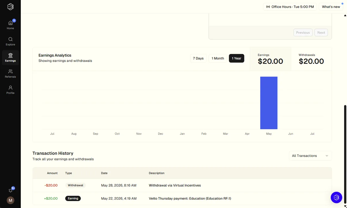 Terac earnings page showing 20 dollars earned and 20 dollars withdrawn, with a transaction history listing a 20 dollar earning in May 2026 and a 20 dollar withdrawal via Virtual Incentives