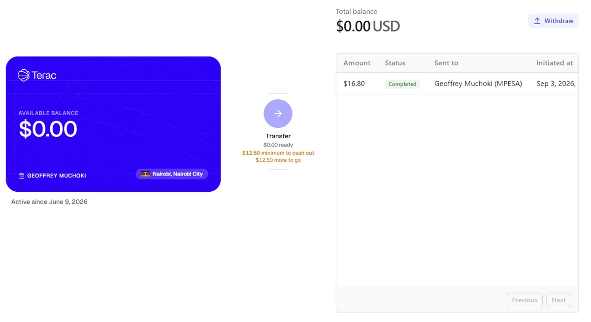 Terac payout balance page for a Nairobi account showing a completed withdrawal of 16 dollars 80 cents sent to M-PESA on September 3 2026, a total balance of zero dollars, and a note that the minimum to cash out is 12 dollars 50